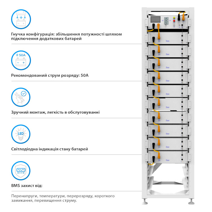 Система хранения энергии DEYE BOS-G50