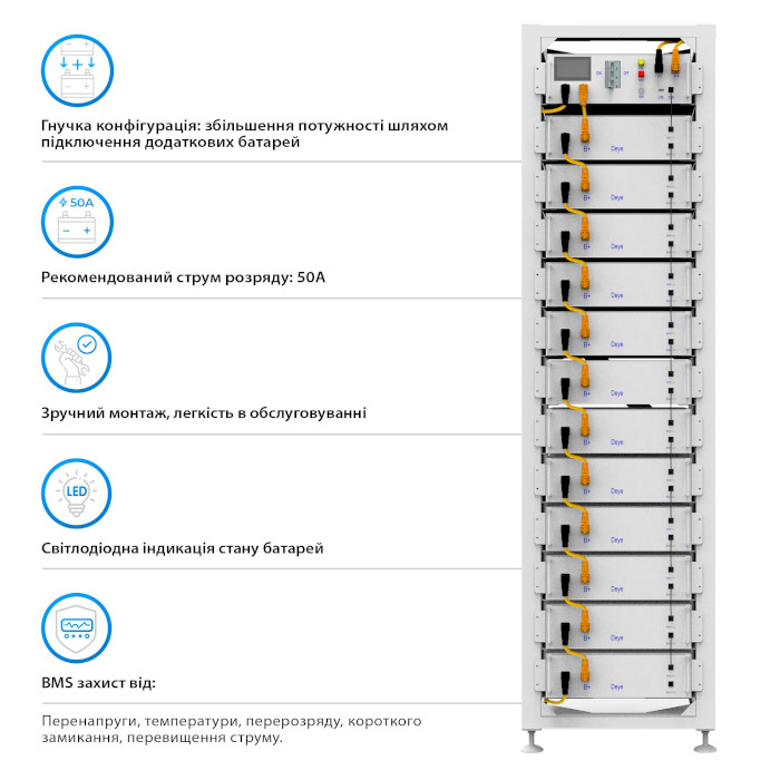 Система хранения энергии DEYE BOS-G60