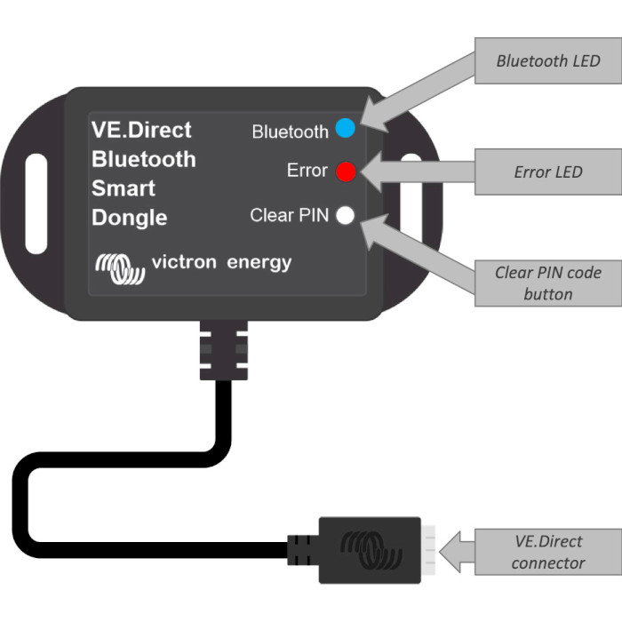 Bluetooth-адаптер VICTRON ENERGY VE.Direct Bluetooth Smart Dongle (ASS030536011)