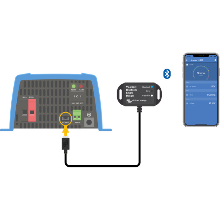 Bluetooth-адаптер VICTRON ENERGY VE.Direct Bluetooth Smart Dongle (ASS030536011)