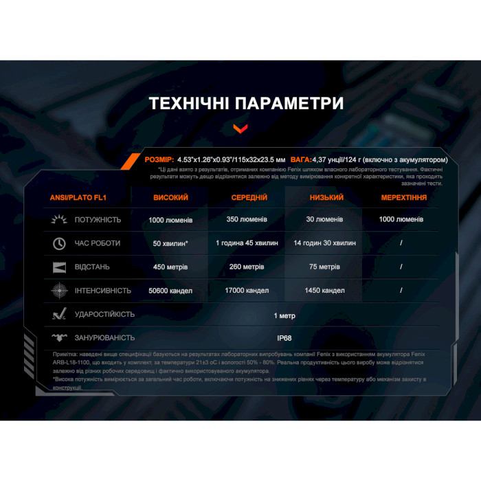 Фонарь тактический FENIX TK05R Black