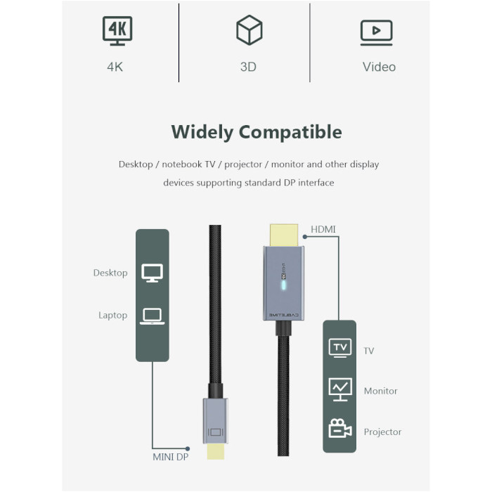 Кабель CABLETIME 4K 30Hz Mini DisplayPort - HDMI v1.4 1м Black (CA914593)