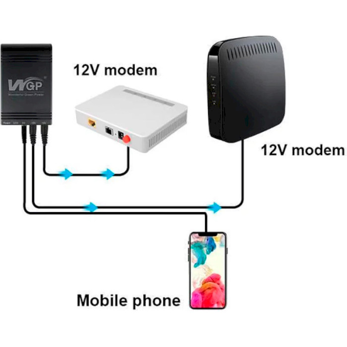 ДБЖ для роутера WGP Mini DC UPS 5/9/12V 2A, 8800mAh