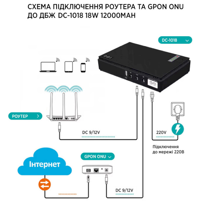 ДБЖ для роутера TTN DC-1018 18W 12000 mAh