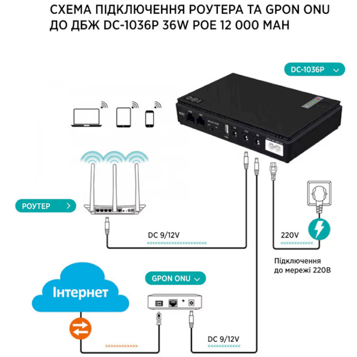 ИБП для роутера TTN DC-1036P 36W PoE 12000 mAh