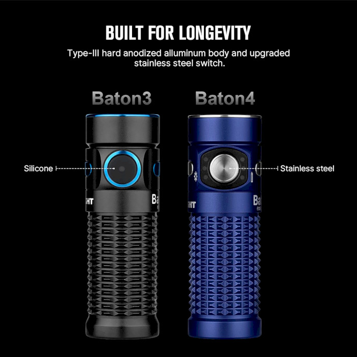 Фонарь OLIGHT Baton 4 Regal Blue