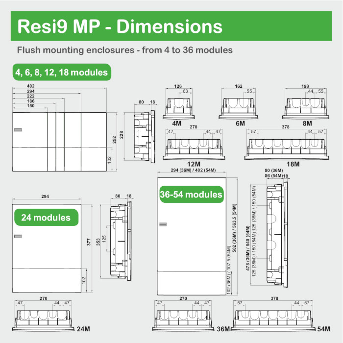 Врізний розподільний щит SCHNEIDER ELECTRIC Resi9 Mini Pragma 36 модулів (MIP22312S)