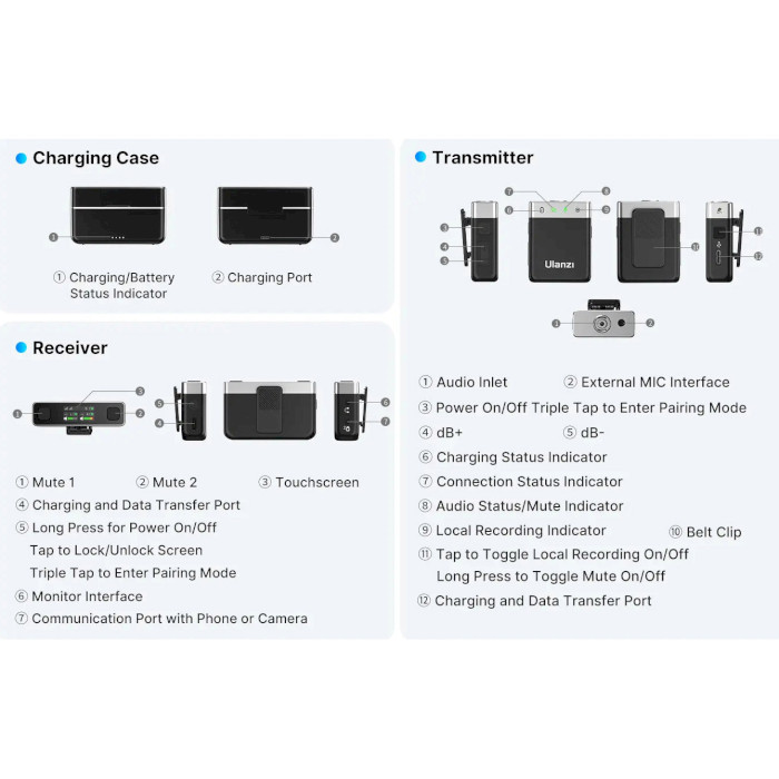 Мікрофон-петличка бездротовий ULANZI U-Mic AM18 Wireless Lavalier Microphone System (A018GBB1)