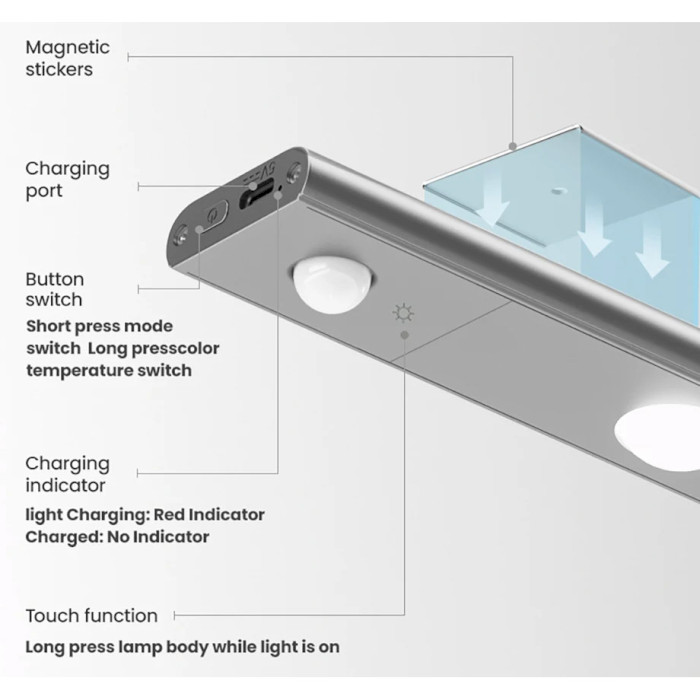 Светильник с датчиком движения YEELIGHT Motion Sensor Cabinet Light 42cm 2700K (YLYYD-0012)