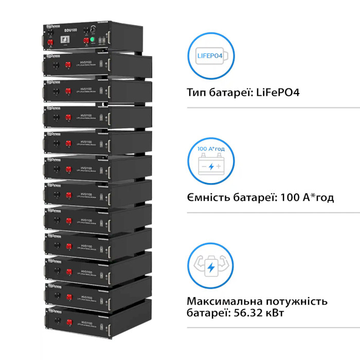 Система хранения энергии DYNESS PowerRack HV4 11s