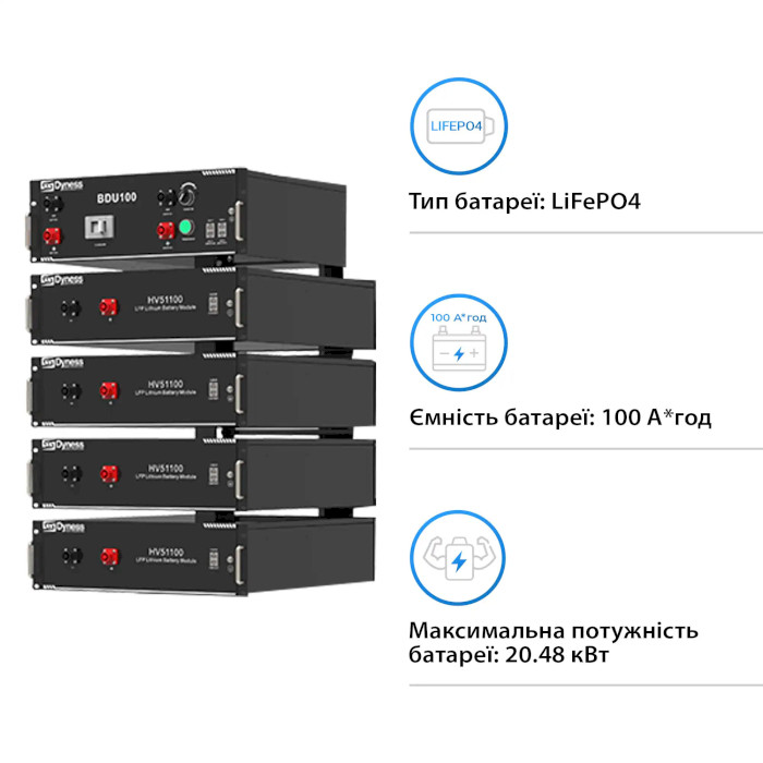 Система хранения энергии DYNESS PowerRack HV4 4s