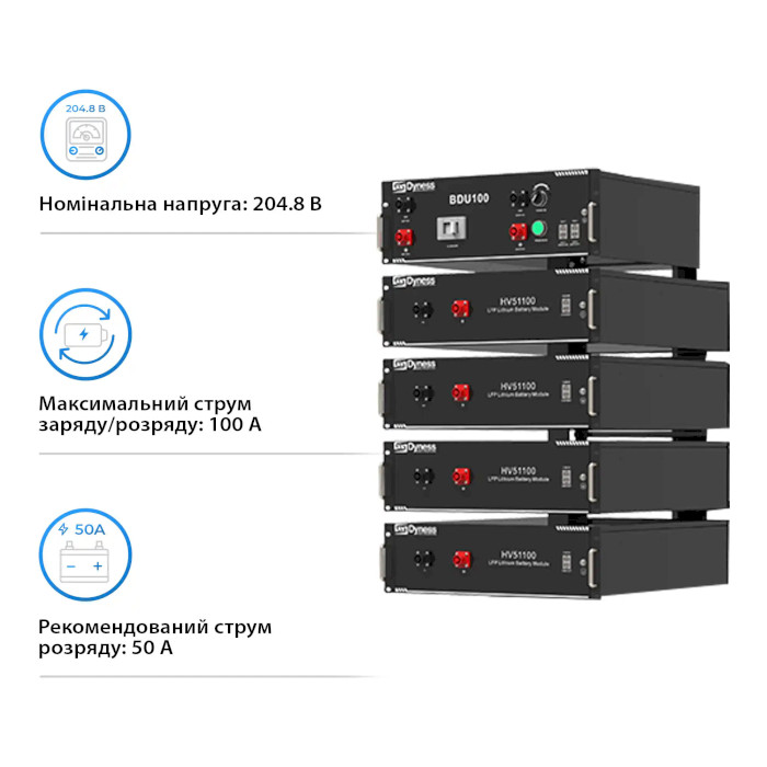 Система хранения энергии DYNESS PowerRack HV4 4s