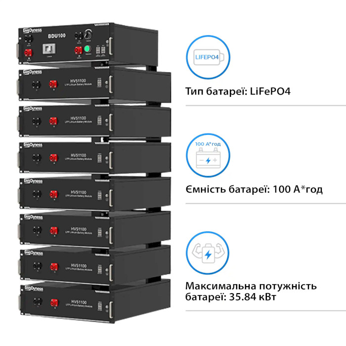 Система хранения энергии DYNESS PowerRack HV4 7s