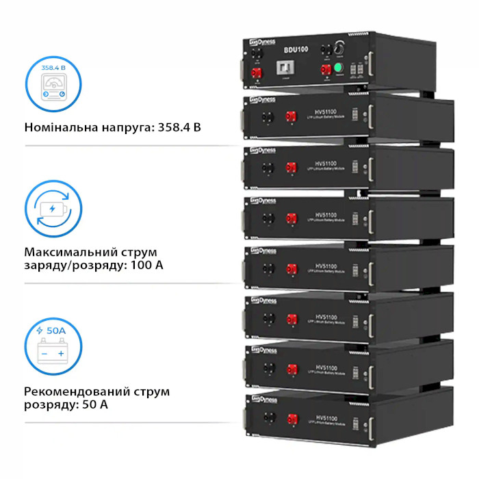 Система хранения энергии DYNESS PowerRack HV4 7s