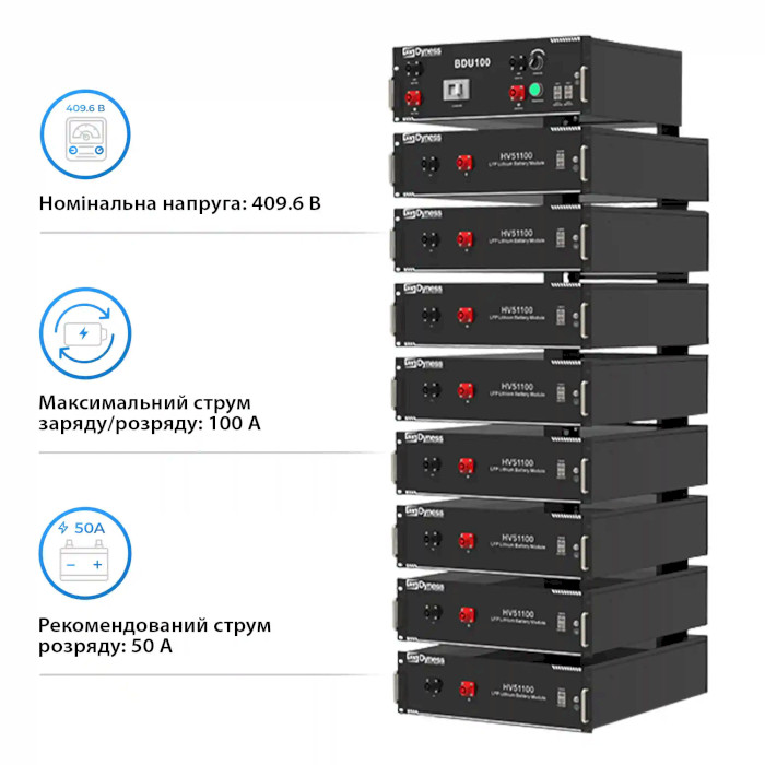 Система хранения энергии DYNESS PowerRack HV4 8s