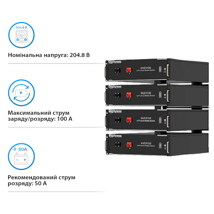 Гибридный солнечный инвертор трёхфазный DEYE SUN-12K-SG01HP3-EU-AM2 + 4 АКБ DYNESS HV51100 20.48 kWh