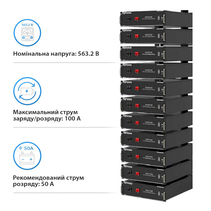 Гібридний сонячний інвертор трифазний DEYE SUN-30K-SG01HP3-EU-BM3 + 11 АКБ DYNESS HV51100 56.32 kWh