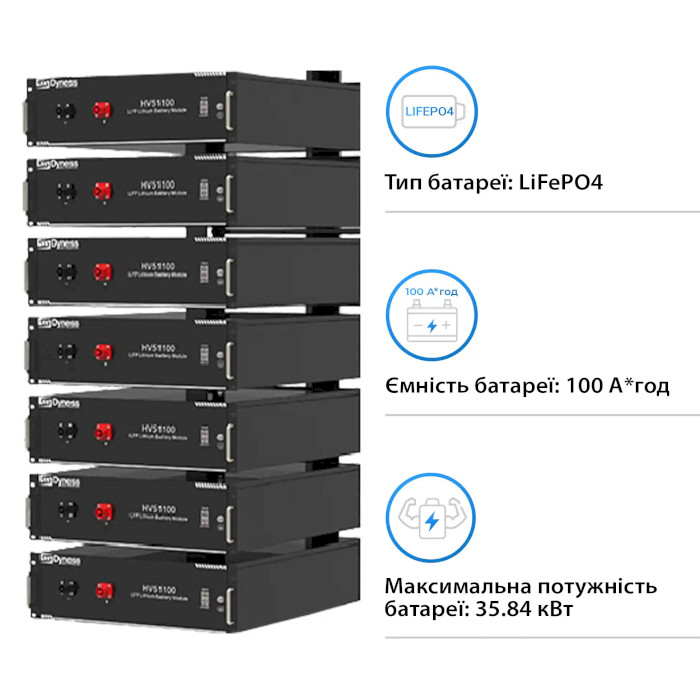 Гібридний сонячний інвертор трифазний DEYE SUN-30K-SG01HP3-EU-BM3 + 7 АКБ DYNESS HV51100 35.84 kWh