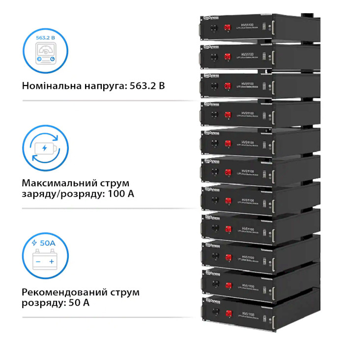 Гібридний сонячний інвертор трифазний DEYE SUN-50K-SG01HP3-EU-BM4 + 11 АКБ DYNESS HV51100 56.32 kWh