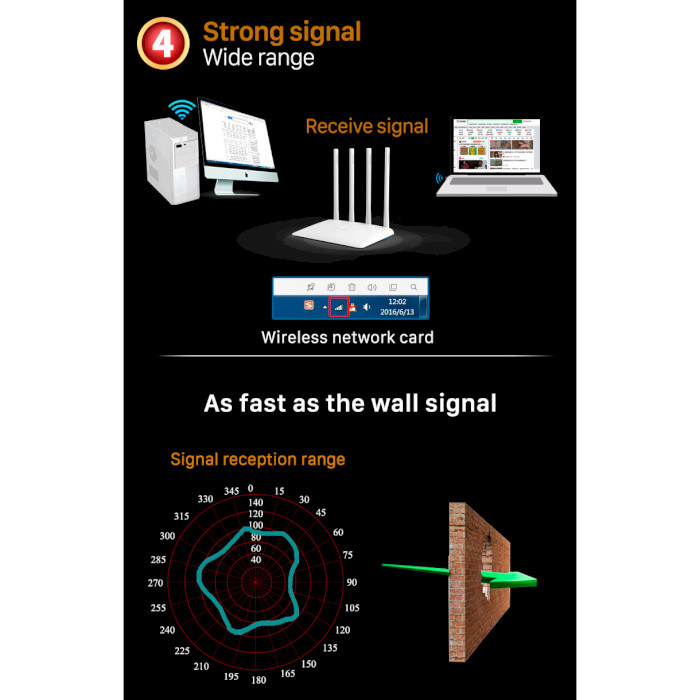 Wi-Fi адаптер PIX-LINK LV-UW06RK-ALFA