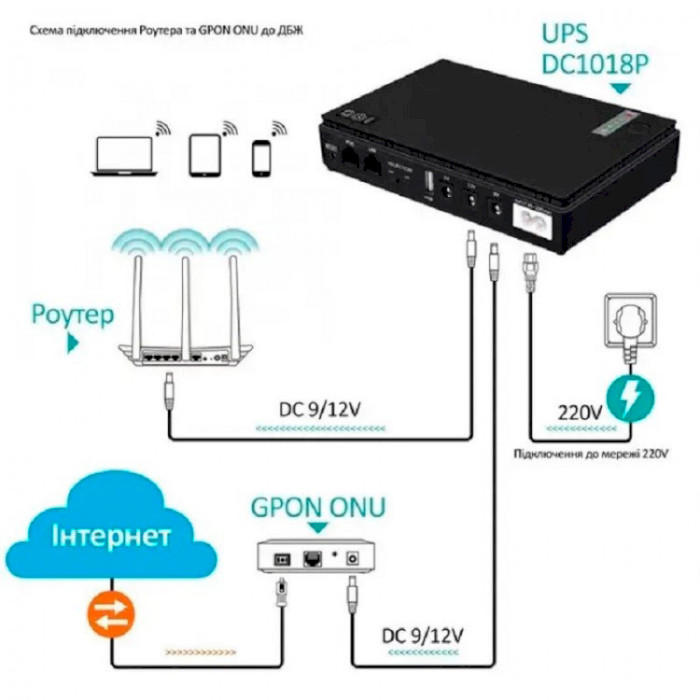 ДБЖ для роутера VOLTRONIC DC1018P 18W, 5/9/12V, 12000mAh White