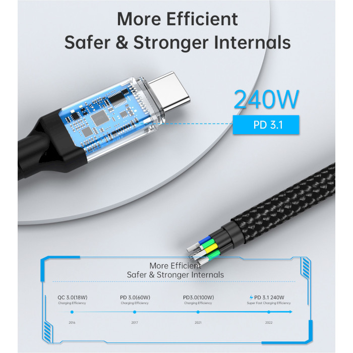 Кабель CHOETECH XCC-1040 USB-C to USB-C 240W 1.2м Gray