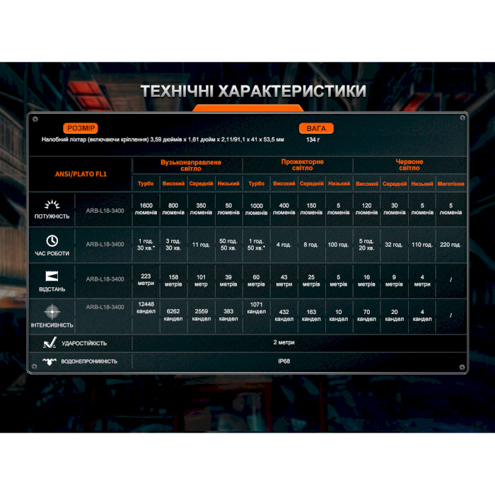 Фонарь налобный FENIX HM75R SE