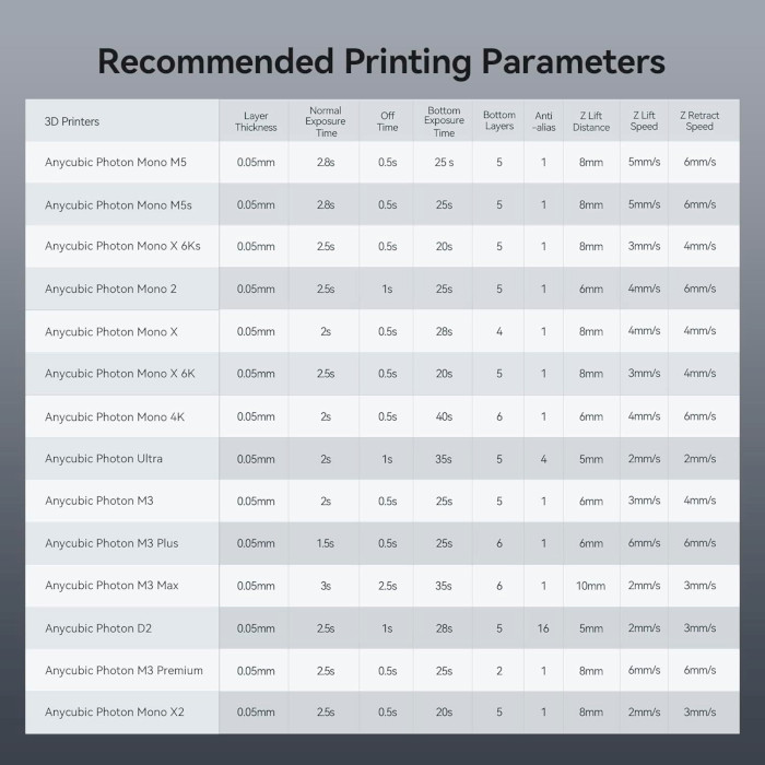 Фотополимерная резина для 3D принтера ANYCUBIC ABS-Like Resin Pro 2, 1кг, Gray