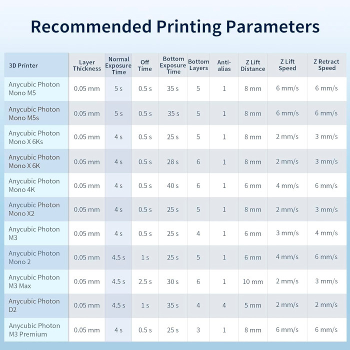 Фотополімерна гума для 3D принтера ANYCUBIC High Clear Resin, 1кг, Clear