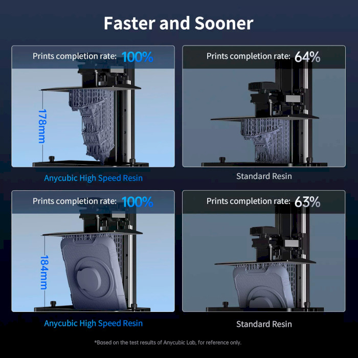 Фотополимерная резина для 3D принтера ANYCUBIC High Speed Resin, 1кг, Gray