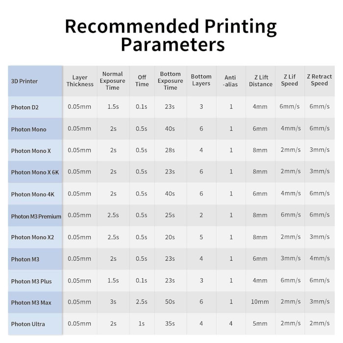 Фотополімерна гума для 3D принтера ANYCUBIC Standard Resin, 1кг, Gray