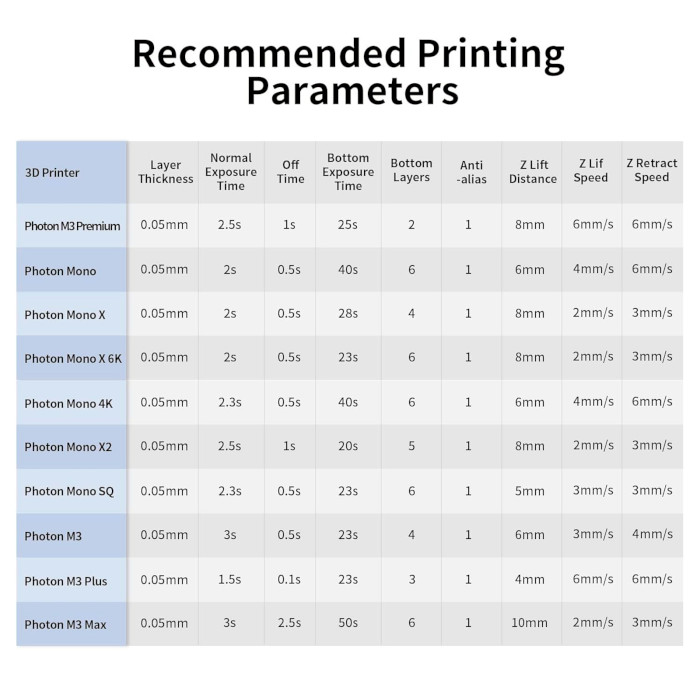 Фотополимерная резина для 3D принтера ANYCUBIC Tough Resin 2.0, 1кг, Black