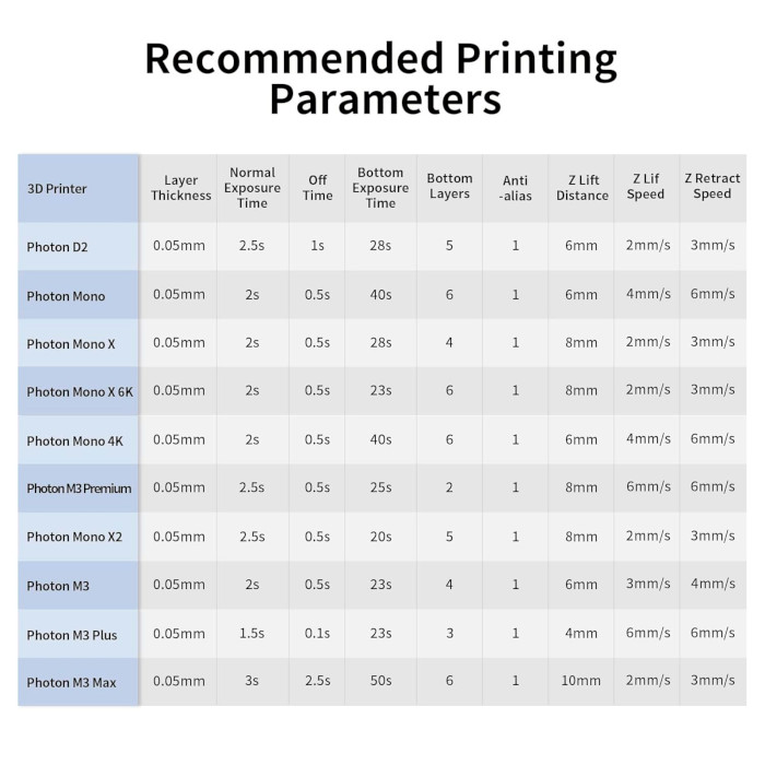 Фотополимерная резина для 3D принтера ANYCUBIC Water-Wash Resin+, 1кг, Black