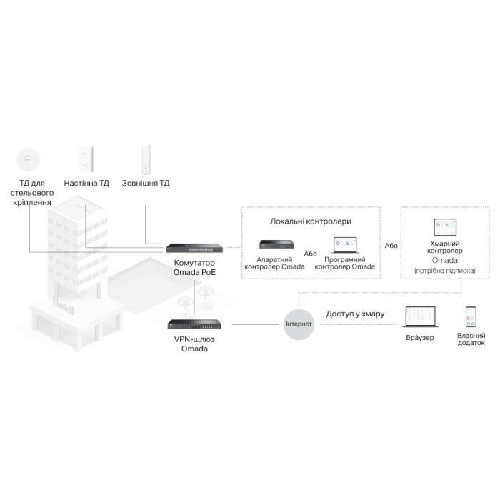 Комутатор TP-LINK SG2428P