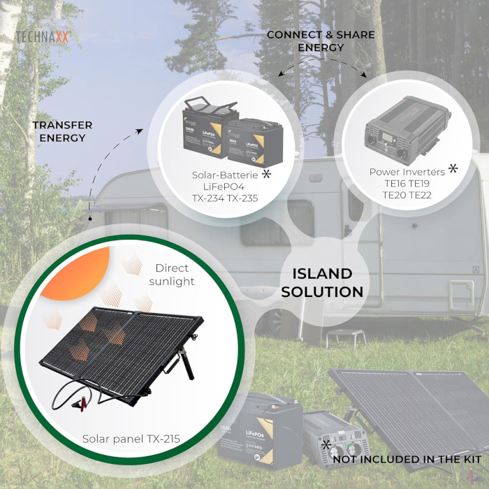 Портативна сонячна панель TECHNAXX TX-215 Foldable Solar Suitcase 100W