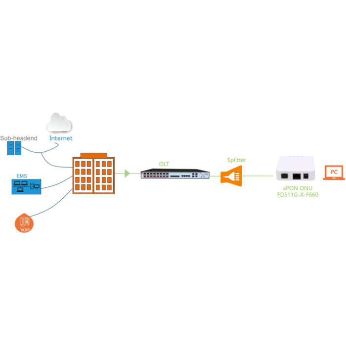 Абонентский терминал PICOTEL PU-X910 EPON/GPON