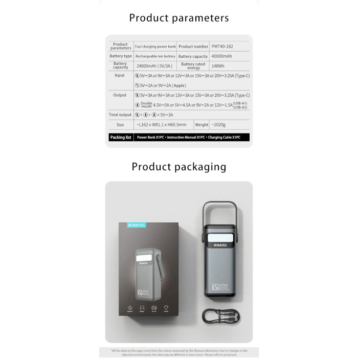 Повербанк ROMOSS PMT40 40000mAh (PMT40-182-2133H)