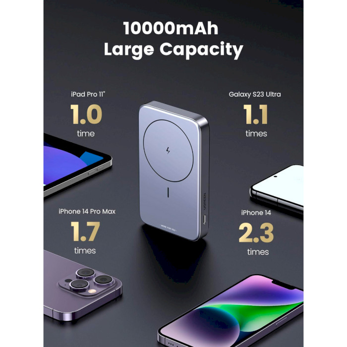 Повербанк с беспроводной зарядкой UGREEN PB206 10000mAh (15086)