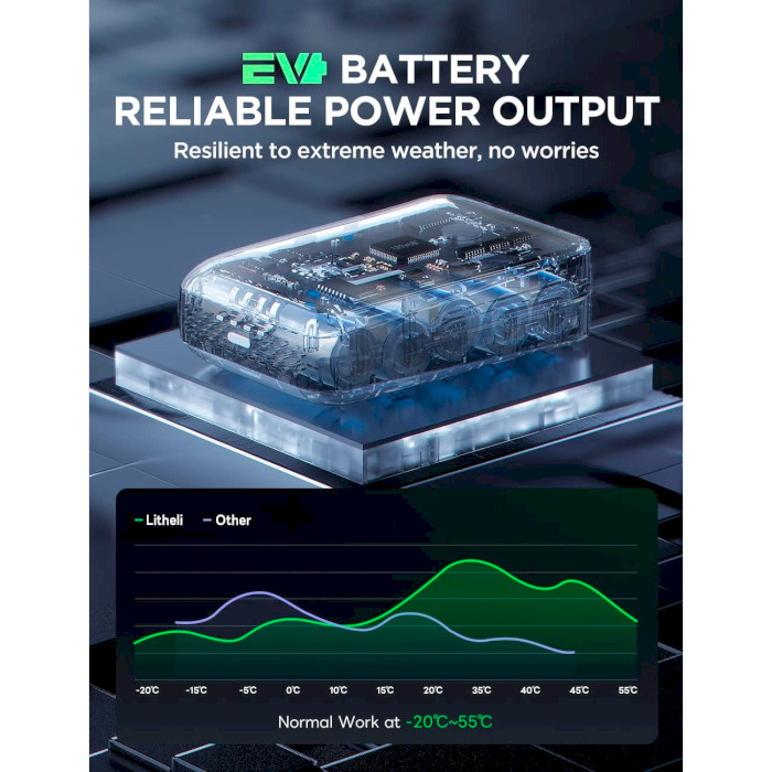 Зарядная станция LITHELI B1000 + 2 U20 20V U-Battery Plus