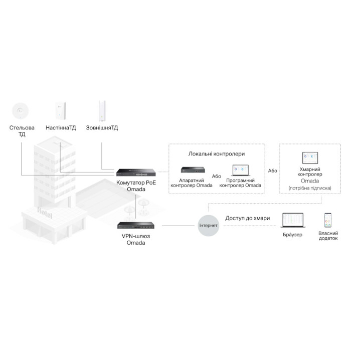 Коммутатор TP-LINK SG2218P