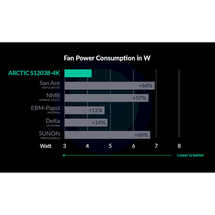 Вентилятор ARCTIC S12038-4K (ACFAN00296A)