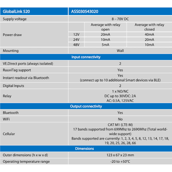 Устройство связи VICTRON ENERGY GlobalLink 520 (ASS030543020)