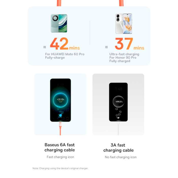 Кабель BASEUS 0°C Series Fast Charging Data Cable USB to Type-C 100W 1м Canyon Coral (P10368801731-00)