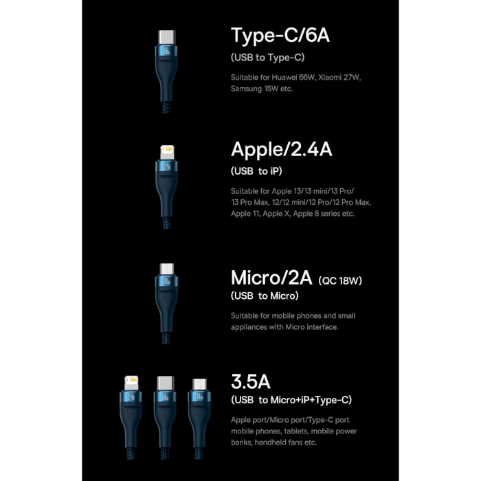 Кабель BASEUS Flash Series II 3-in-1 Fast Charging Data Cable USB to M+L+C 66W 1.2м Blue (CASS040003)