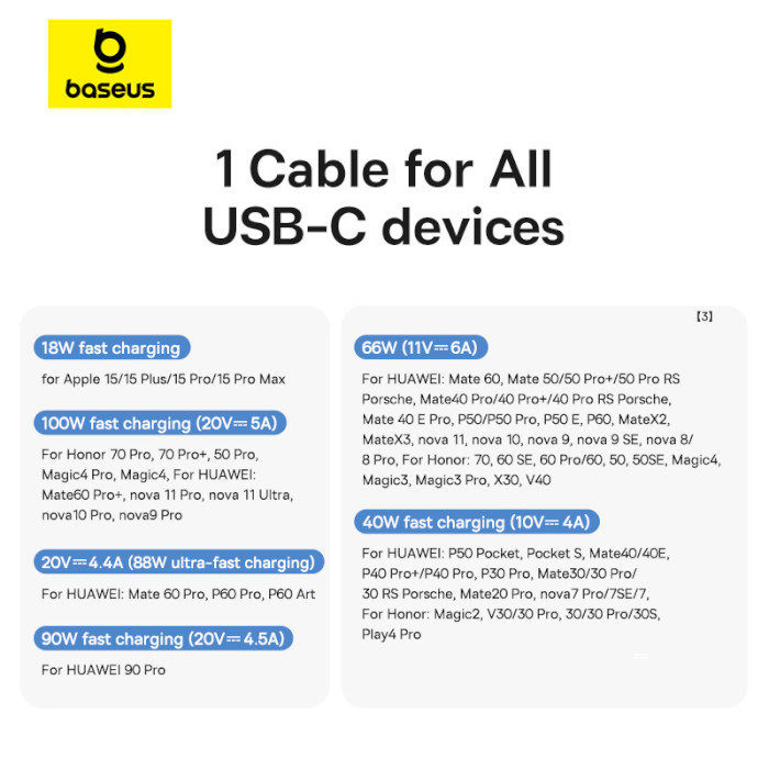 Кабель BASEUS Flash Series II For All USB-C Devices Charging Cable USB-A to USB-C 100W 1м Black (P10311804111-00)