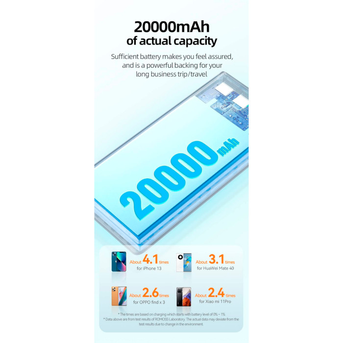 Повербанк ROMOSS Sense 6F 20000mAh White (PPH80-611-1133H)