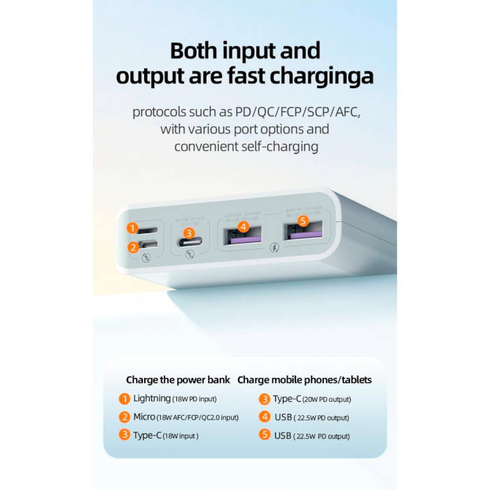 Повербанк ROMOSS Sense 6F 20000mAh White (PPH80-611-1133H)