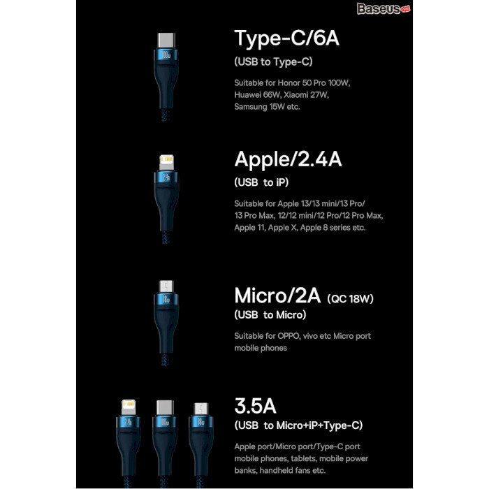 Кабель BASEUS Flash Series II 3-in-1 Fast Charging Data Cable USB to M+L+C 100W 1.2м Purple (CASS030005)