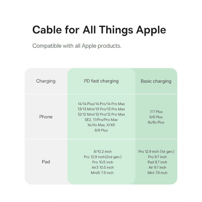 Кабель BASEUS Habitat Series Fast Charging Cable Type-C to iP 20W 1м Natural Green (P10360201631-00)