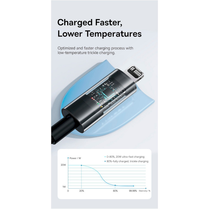 Кабель BASEUS Gem Fast-Charging Data Cable USB-C to iP 20W 1м Galaxy Blue (P10373001311-00)